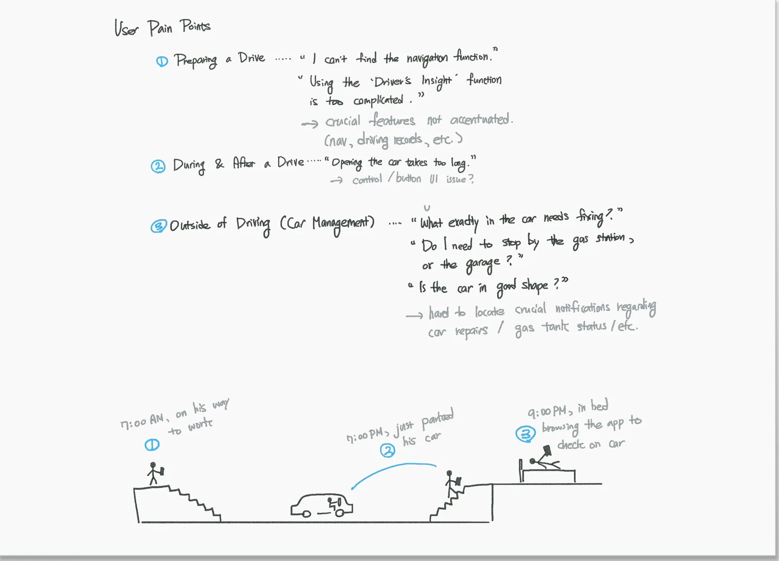 Hand-drawn sketch of pain points across a Genesis driver’s day: 7 AM, 7 PM and 9 PM