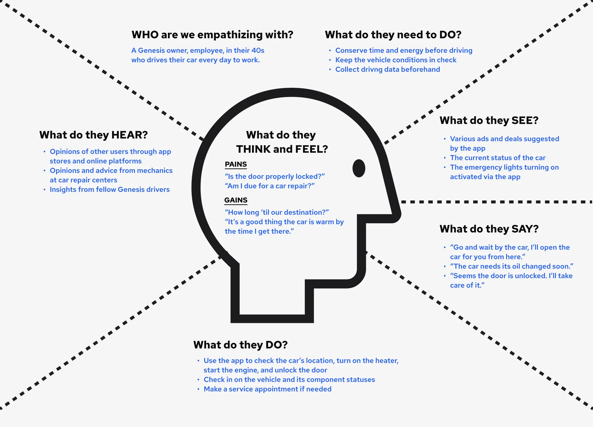 Empathy map of a Genesis owner in their 40s who drives to work every day