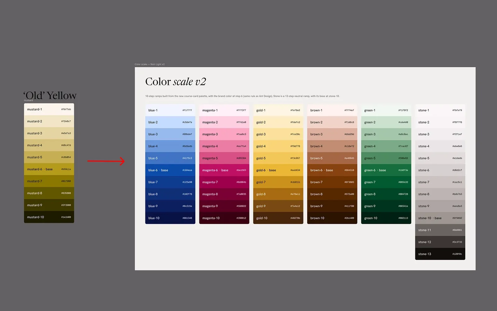 The old mustard yellow scale beside the new color scale