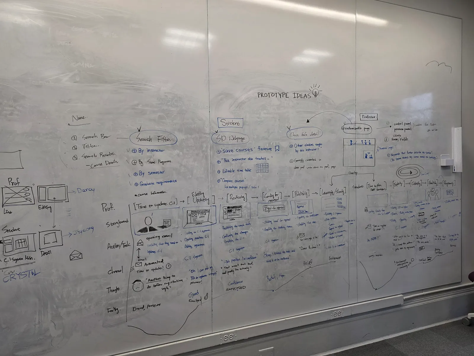 Whiteboard with two journey maps, one for professors and one for students