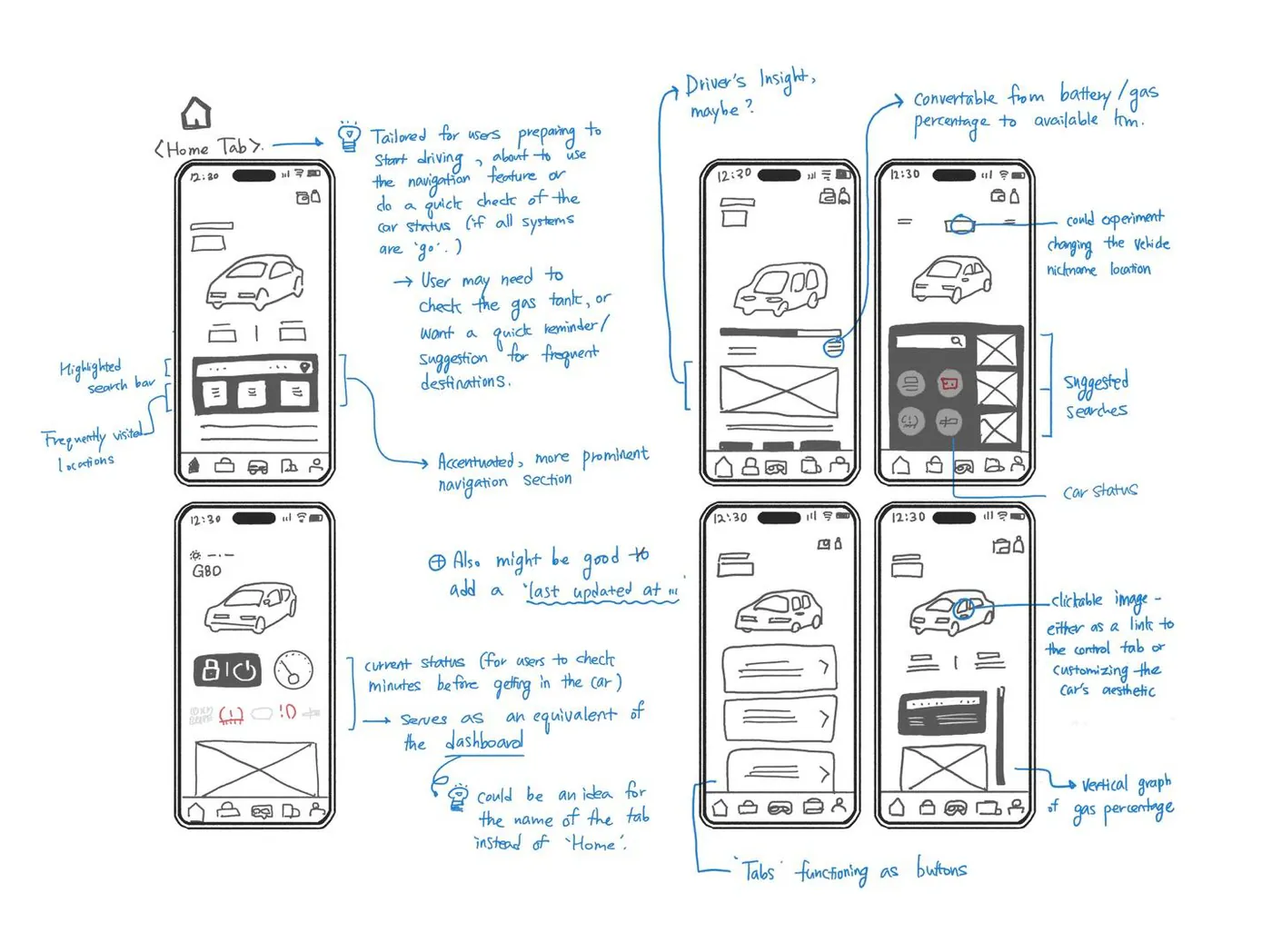 Annotated wireframe sketches for the home tab