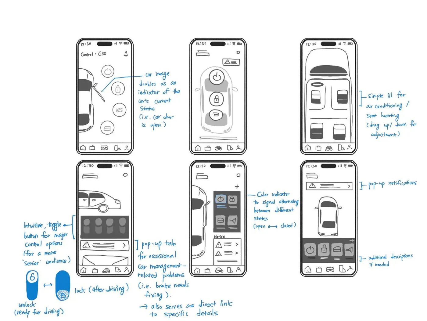 Annotated wireframe sketches for the control panel